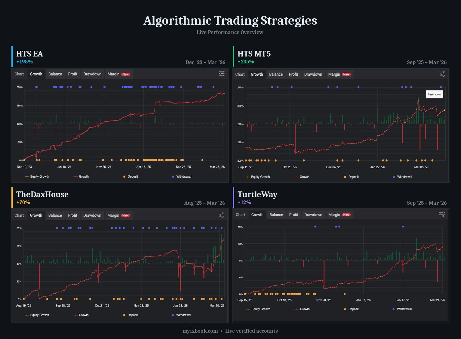 Algorithmic Trading Strategies